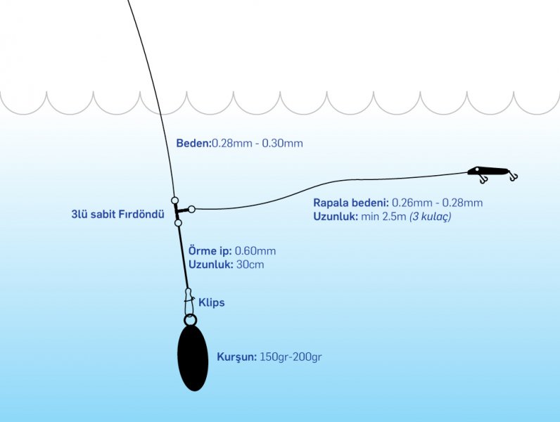 kursun-rapala.jpg